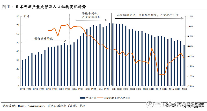 2023年啤酒行业分析 中国啤酒行业从“国产化”到“差异化”(图5)
