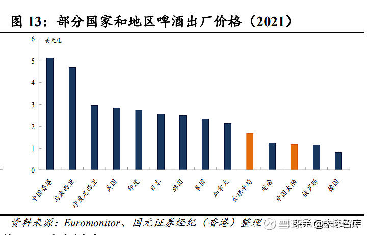 2023年啤酒行业分析 中国啤酒行业从“国产化”到“差异化”(图6)