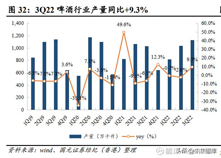 2023年啤酒行业分析 中国啤酒行业从“国产化”到“差异化”(图8)
