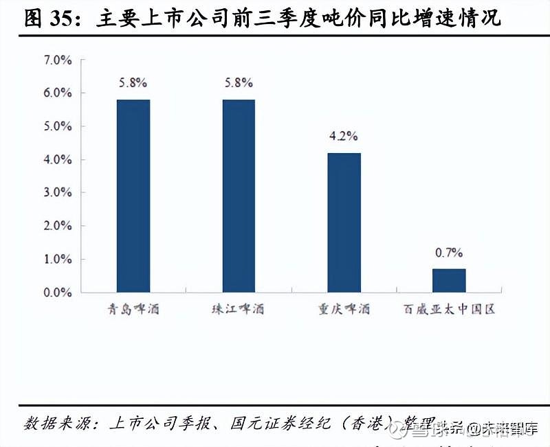 2023年啤酒行业分析 中国啤酒行业从“国产化”到“差异化”(图9)