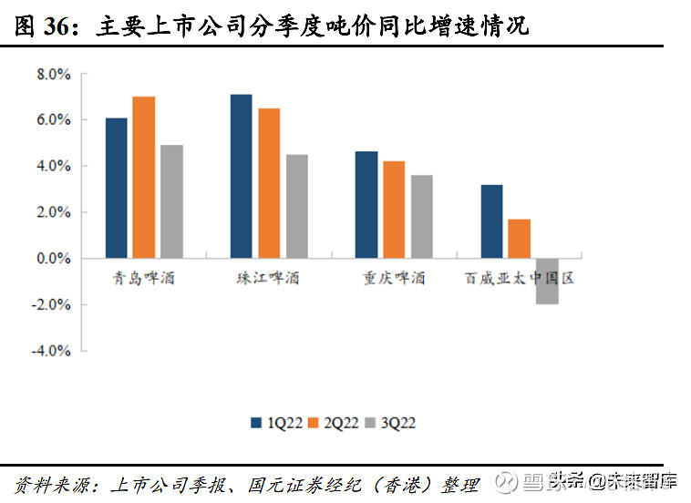 2023年啤酒行业分析 中国啤酒行业从“国产化”到“差异化”(图10)