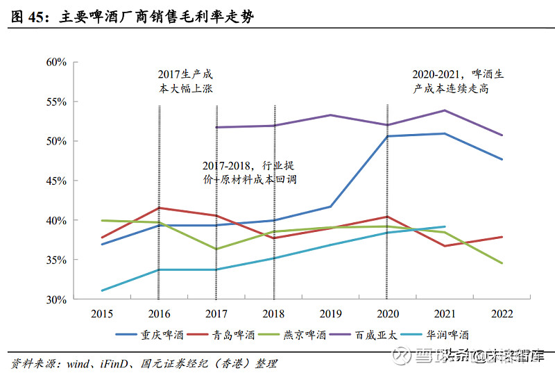 2023年啤酒行业分析 中国啤酒行业从“国产化”到“差异化”(图11)