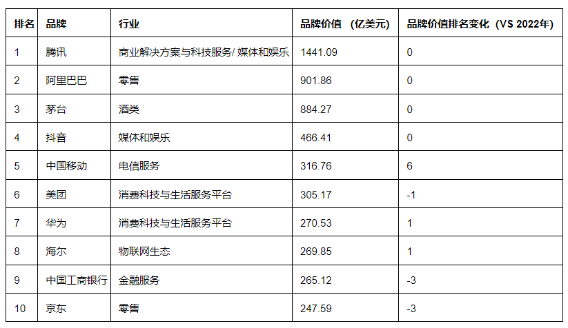 div data=datasource：202309081df8aac803714e549790dccf25043bf8 type=content(图1)