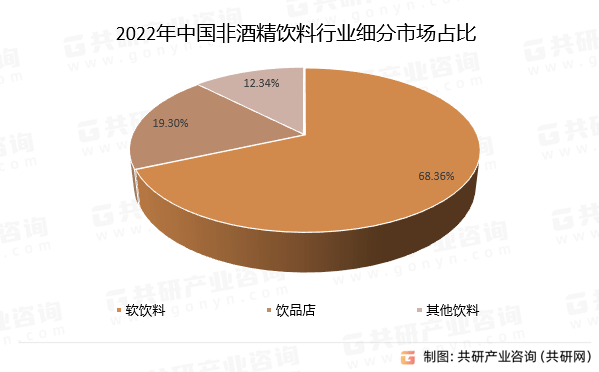 2023年中国非酒精饮料市场发展概况及发展趋势分析(图3)