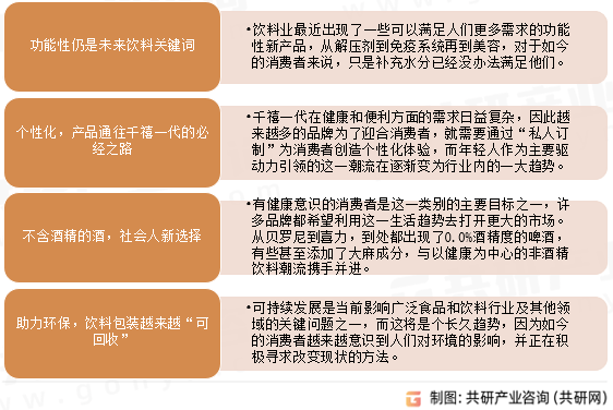 2023年中国非酒精饮料市场发展概况及发展趋势分析(图4)