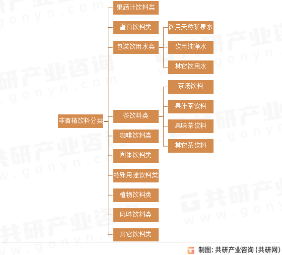 2023年中国非酒精饮料市场发展概况及发展趋势分析(图1)