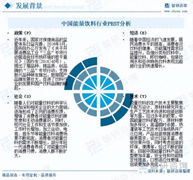 2023年中国能量饮料全景速览：消费群体不断扩大市场竞争激烈(图3)