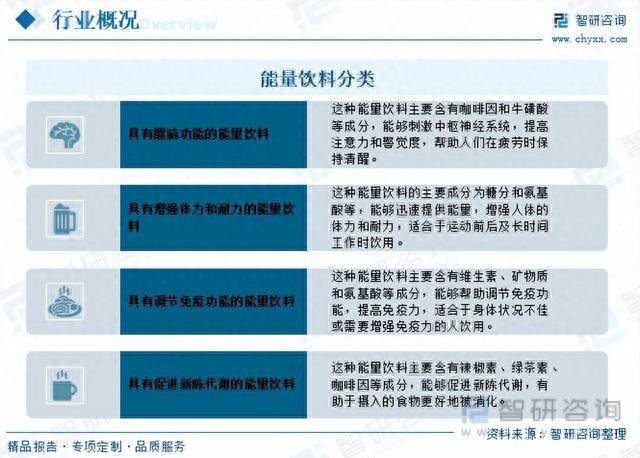 2023年中国能量饮料全景速览：消费群体不断扩大市场竞争激烈(图1)