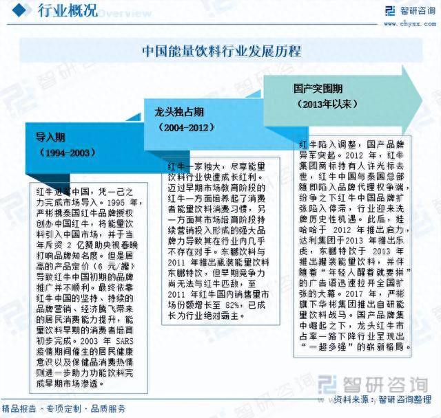 2023年中国能量饮料全景速览：消费群体不断扩大市场竞争激烈(图2)