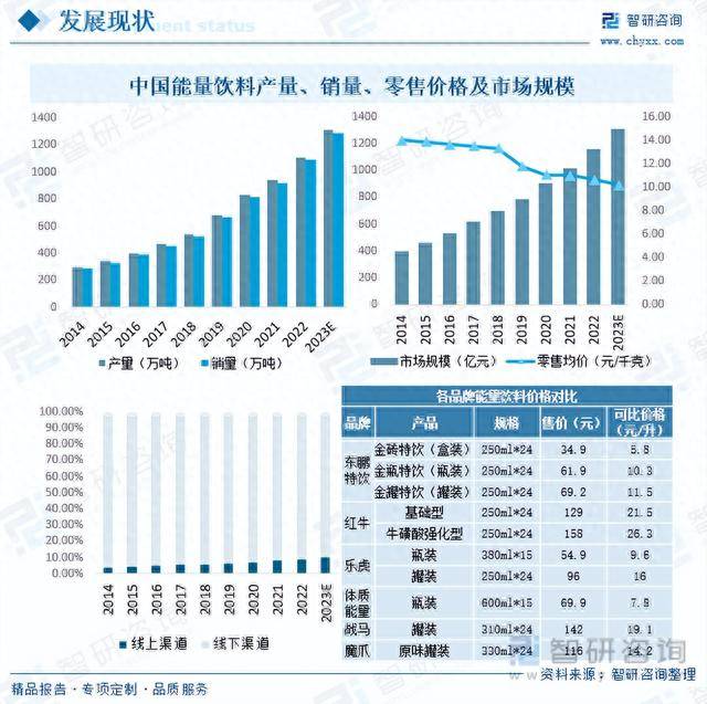 2023年中国能量饮料全景速览：消费群体不断扩大市场竞争激烈(图5)