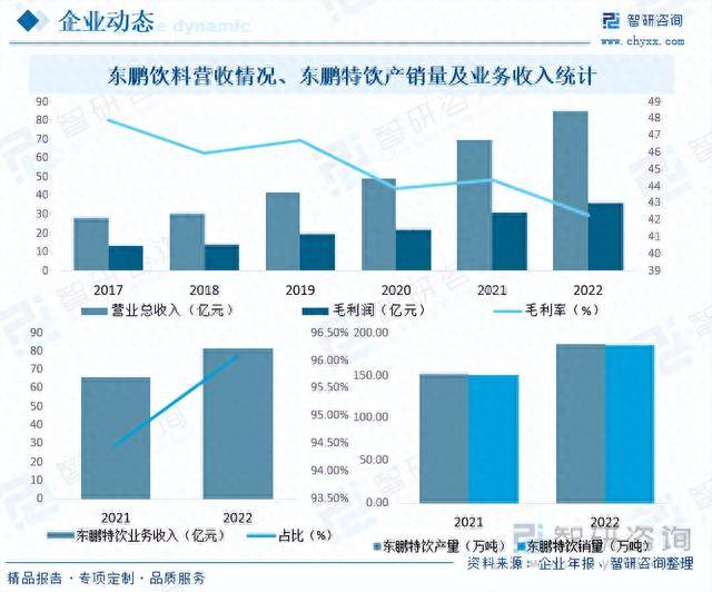 2023年中国能量饮料全景速览：消费群体不断扩大市场竞争激烈(图7)