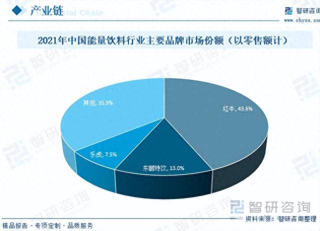 2023年中国能量饮料全景速览：消费群体不断扩大市场竞争激烈(图6)