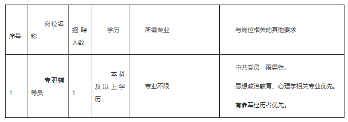 2023年宁夏葡萄酒与防沙治沙职业技术学院公开招聘工作人员的公告(图1)