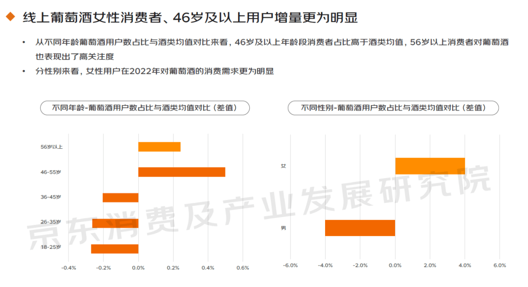 明星演唱会扎堆葡萄酒花式营销带销量(图3)
