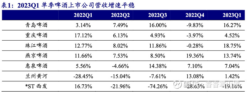 啤酒、饮料复苏趋势确立高温将至可能受益(图6)