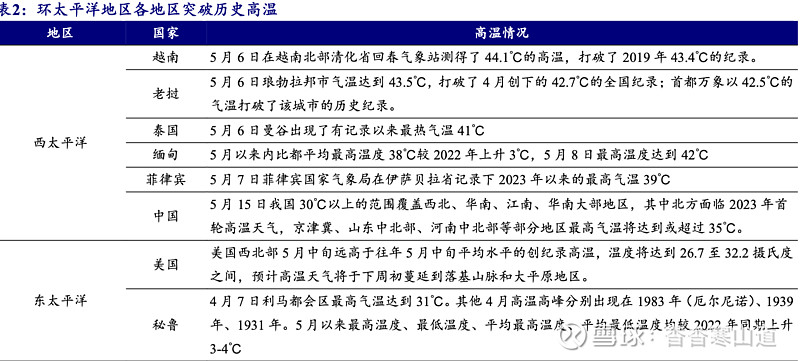 啤酒、饮料复苏趋势确立高温将至可能受益(图7)
