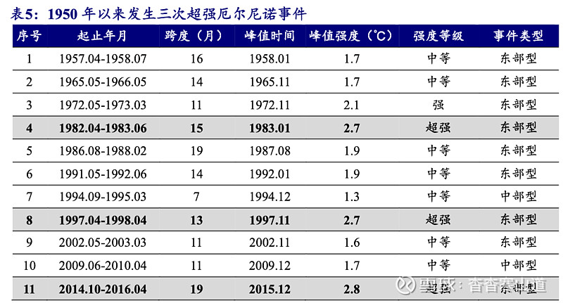 啤酒、饮料复苏趋势确立高温将至可能受益(图8)