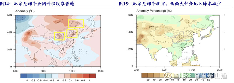 啤酒、饮料复苏趋势确立高温将至可能受益(图9)