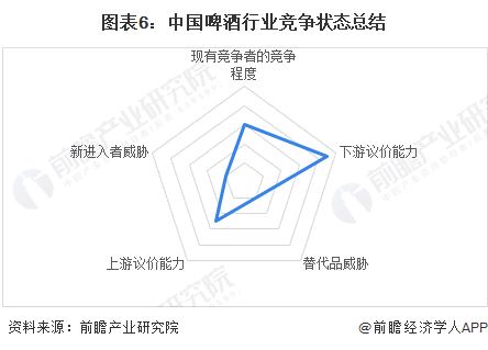 【行业深度】洞察2023：中国啤酒行业竞争格局及市场份额(附市场集中度等)(图6)