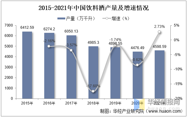 2023年中国饮料酒行业发展现状及投资战略咨询报告(图1)