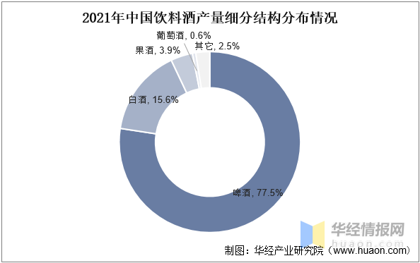 2023年中国饮料酒行业发展现状及投资战略咨询报告(图2)
