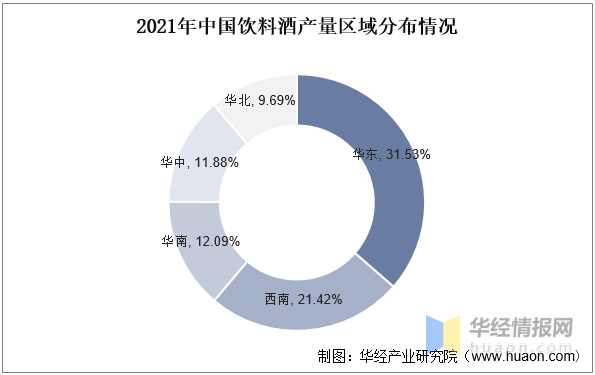 2023年中国饮料酒行业发展现状及投资战略咨询报告(图3)