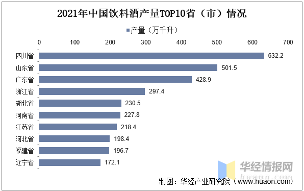 2023年中国饮料酒行业发展现状及投资战略咨询报告(图4)
