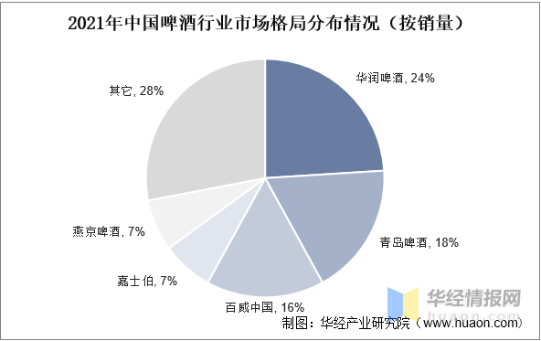 2023年中国饮料酒行业发展现状及投资战略咨询报告(图5)