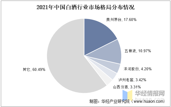 2023年中国饮料酒行业发展现状及投资战略咨询报告(图6)