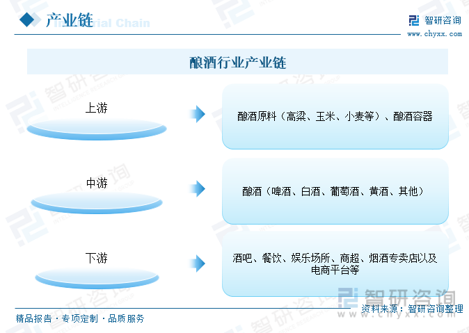 一文读懂2023年中国酿酒行业现状及前景：市场需求逐渐转向健康化和多样化(图7)