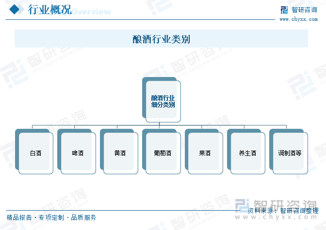 一文读懂2023年中国酿酒行业现状及前景：市场需求逐渐转向健康化和多样化(图2)