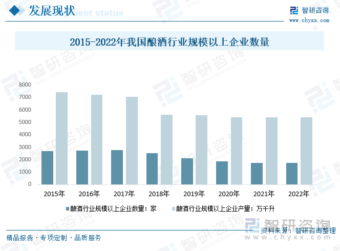 一文读懂2023年中国酿酒行业现状及前景：市场需求逐渐转向健康化和多样化(图4)