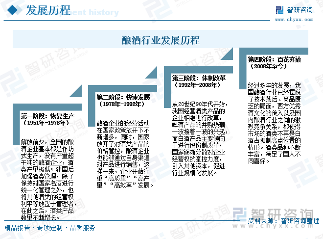 一文读懂2023年中国酿酒行业现状及前景：市场需求逐渐转向健康化和多样化(图3)