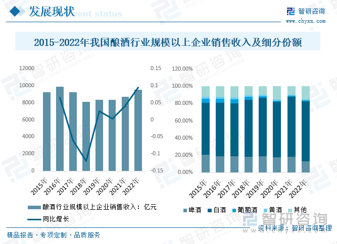 一文读懂2023年中国酿酒行业现状及前景：市场需求逐渐转向健康化和多样化(图5)