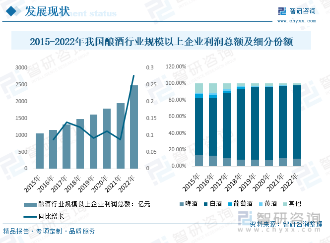 一文读懂2023年中国酿酒行业现状及前景：市场需求逐渐转向健康化和多样化(图6)