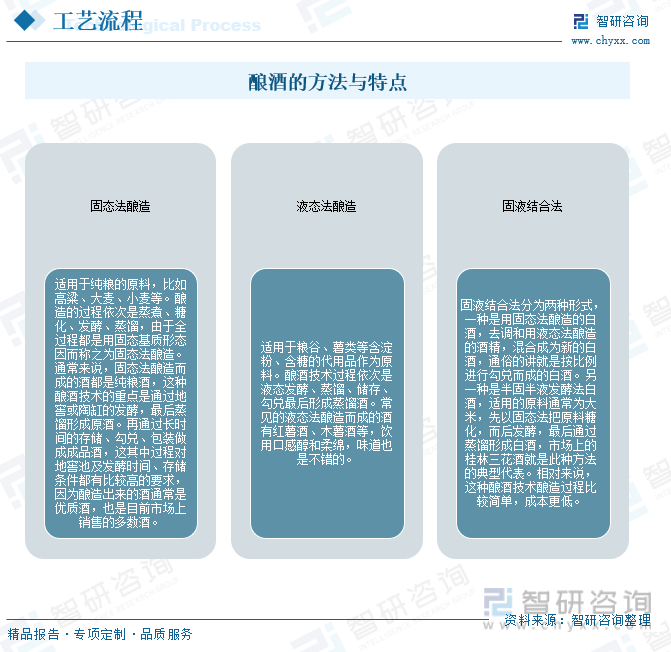 一文读懂2023年中国酿酒行业现状及前景：市场需求逐渐转向健康化和多样化(图10)