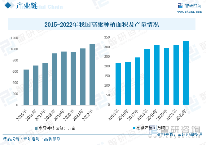一文读懂2023年中国酿酒行业现状及前景：市场需求逐渐转向健康化和多样化(图8)