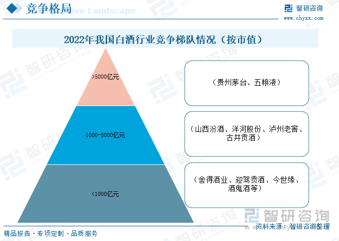 一文读懂2023年中国酿酒行业现状及前景：市场需求逐渐转向健康化和多样化(图13)
