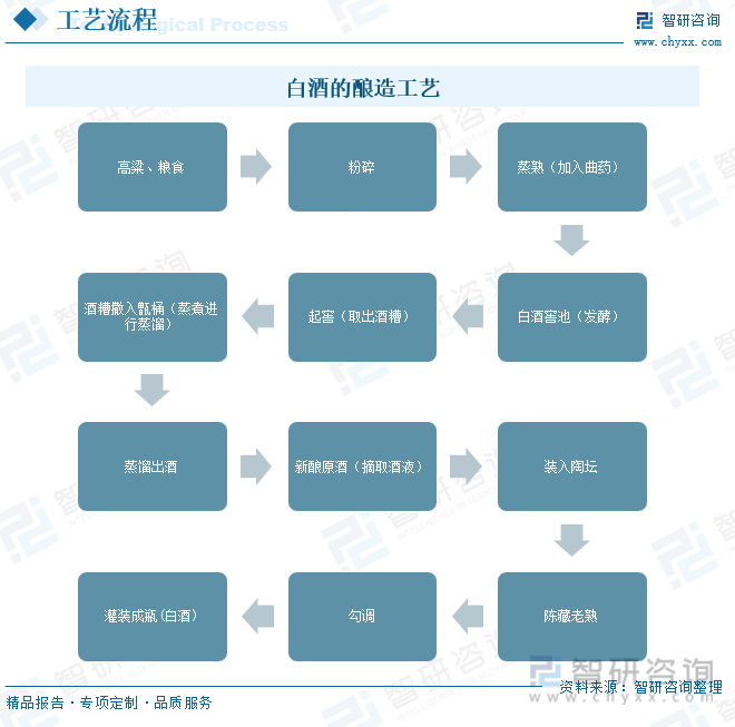 一文读懂2023年中国酿酒行业现状及前景：市场需求逐渐转向健康化和多样化(图11)