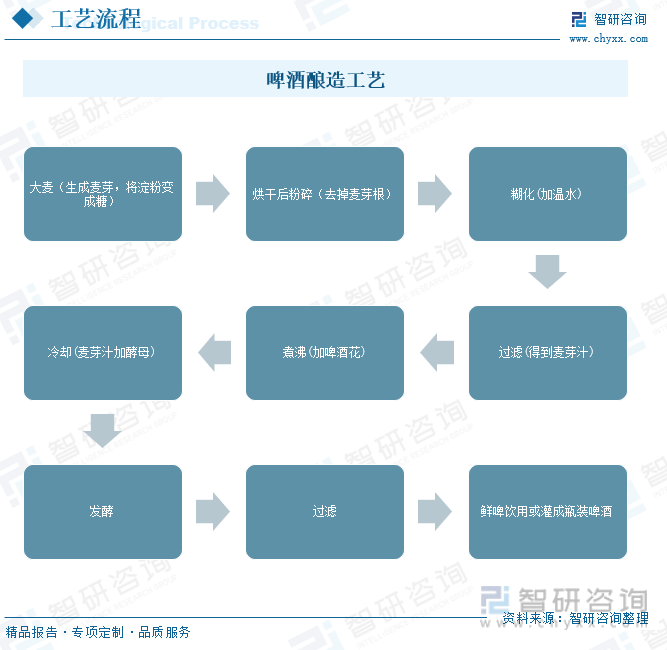 一文读懂2023年中国酿酒行业现状及前景：市场需求逐渐转向健康化和多样化(图12)