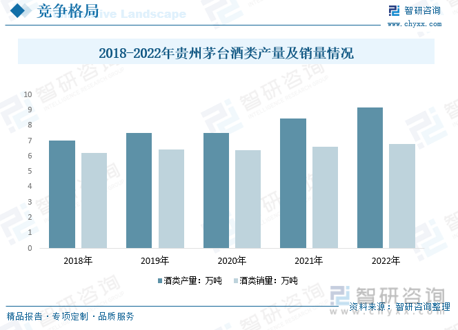一文读懂2023年中国酿酒行业现状及前景：市场需求逐渐转向健康化和多样化(图14)