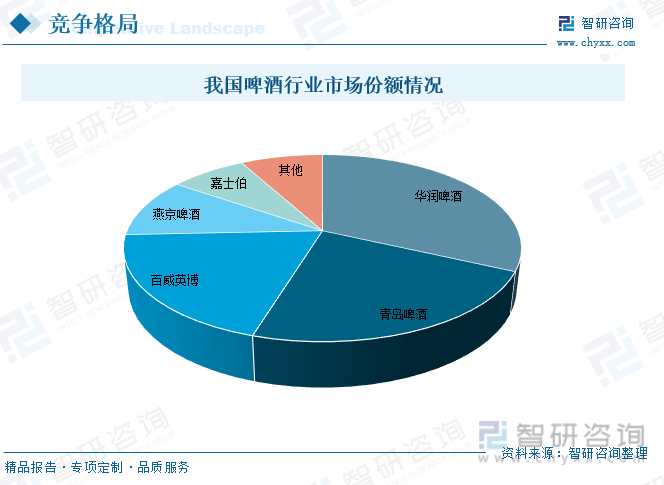 一文读懂2023年中国酿酒行业现状及前景：市场需求逐渐转向健康化和多样化(图16)