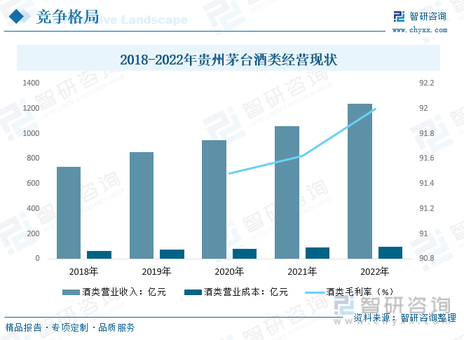 一文读懂2023年中国酿酒行业现状及前景：市场需求逐渐转向健康化和多样化(图15)
