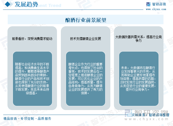 一文读懂2023年中国酿酒行业现状及前景：市场需求逐渐转向健康化和多样化(图17)