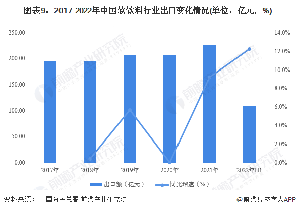 预见2023：《2023年中国软饮料行业全景图谱》(附市场现状、竞争格局和发展趋势等)(图9)