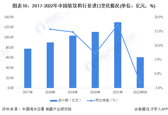 预见2023：《2023年中国软饮料行业全景图谱》(附市场现状、竞争格局和发展趋势等)(图10)