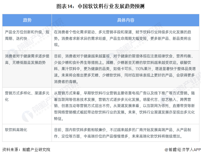 预见2023：《2023年中国软饮料行业全景图谱》(附市场现状、竞争格局和发展趋势等)(图14)