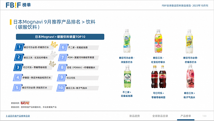 137页报告探索10月食品饮料新趋势 FBIF新品报告(图11)
