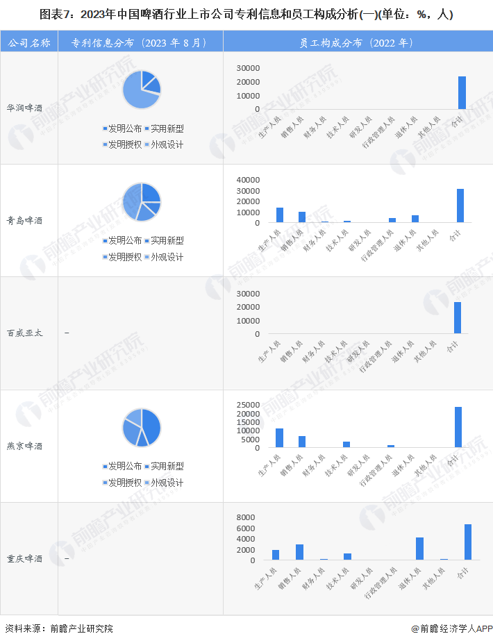 【全网最全】2023年啤酒行业上市公司全方位对比(附业务布局汇总、业务规划等)(图2)