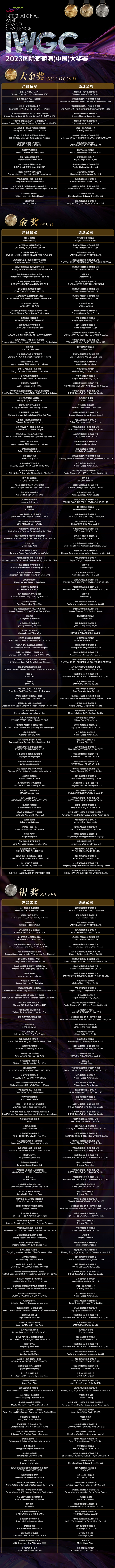 IWGC榜单发布：让葡萄酒的“中国表达”成为常态(图8)